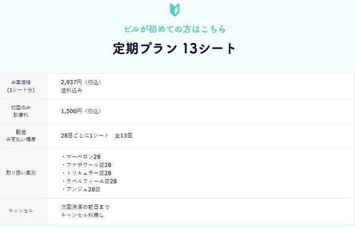 ルナルナおくすり便について